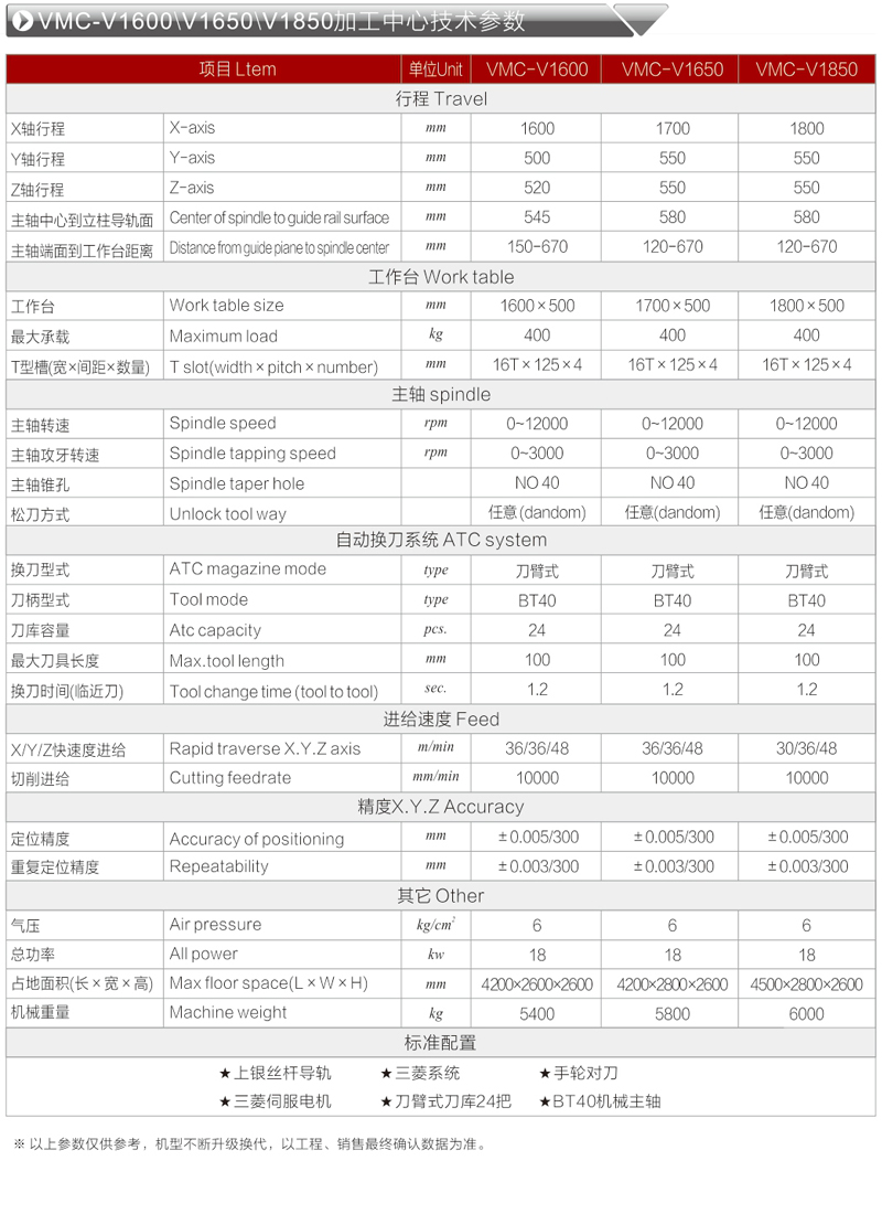 加工中心參數.jpg